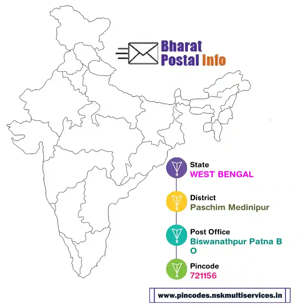 west bengal-paschim medinipur-biswanathpur patna bo-721156